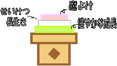 ЂȂ܂3